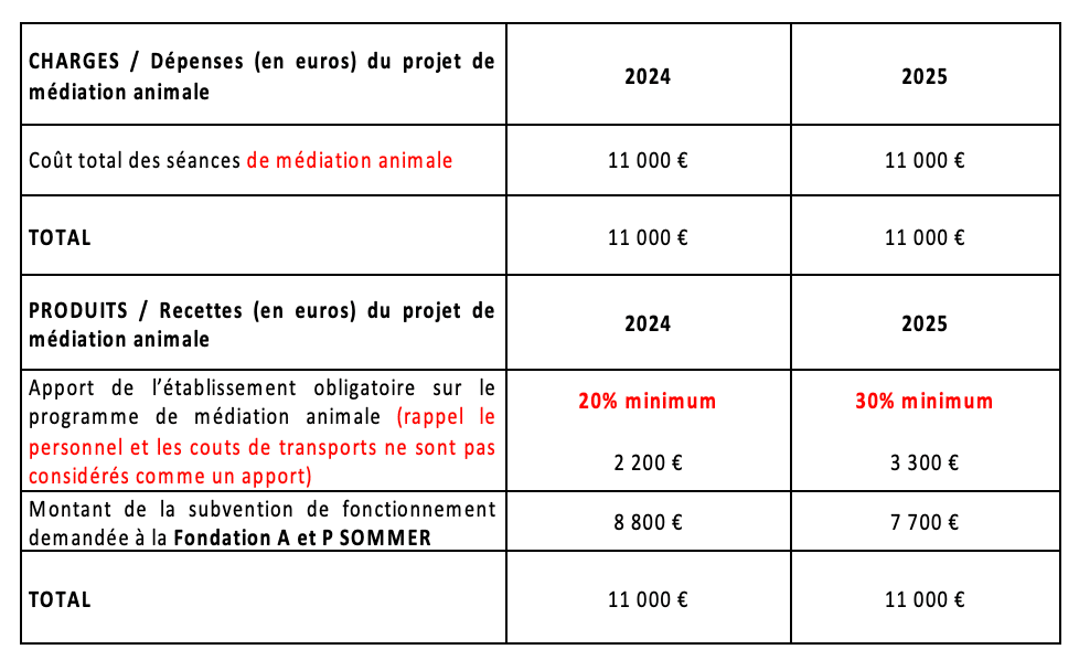 Tableau exemple